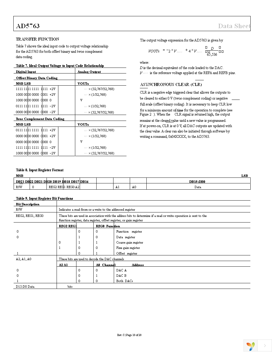 AD5763CSUZ Page 18