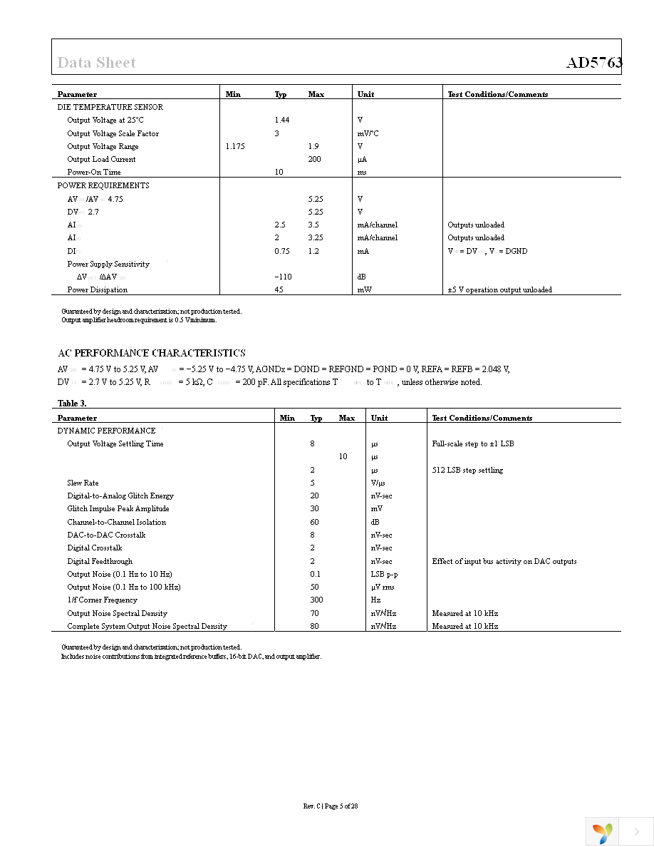 AD5763CSUZ Page 5