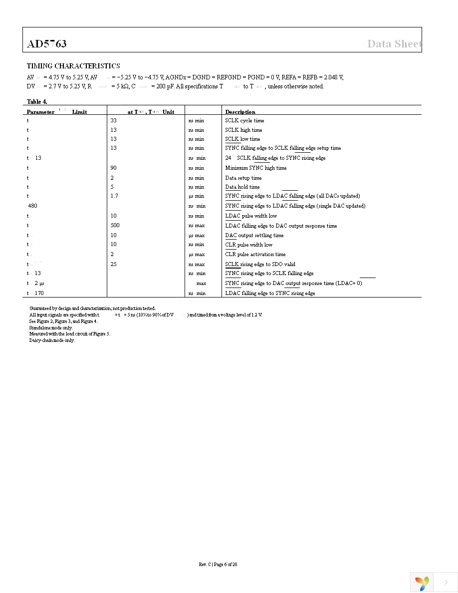 AD5763CSUZ Page 6