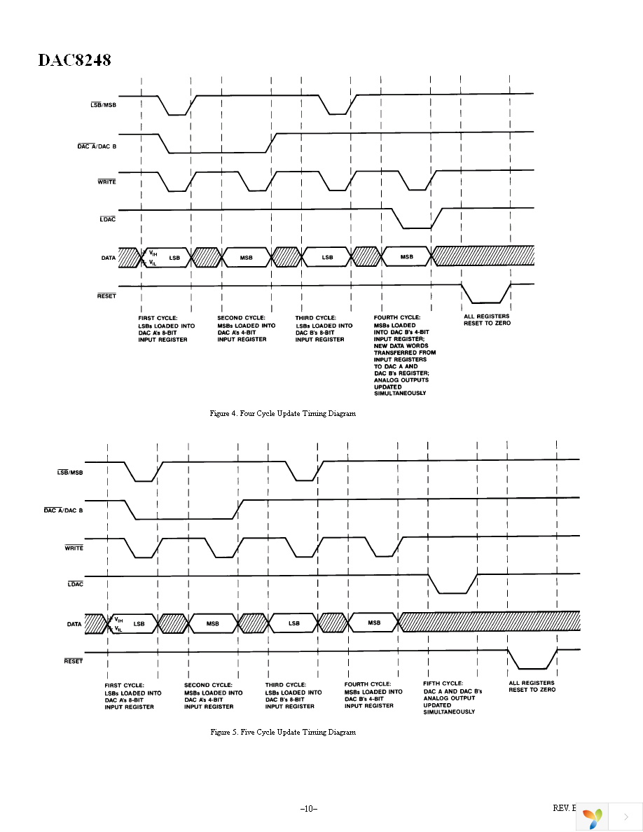 DAC8248FPZ Page 10