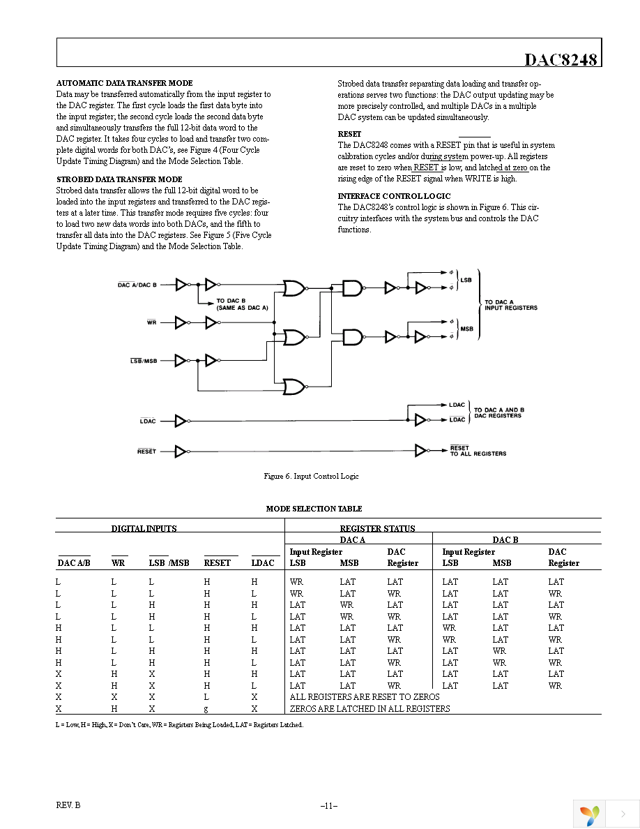 DAC8248FPZ Page 11