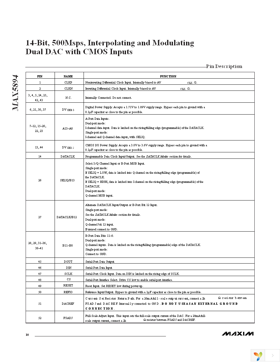 MAX5894EGK+D Page 10