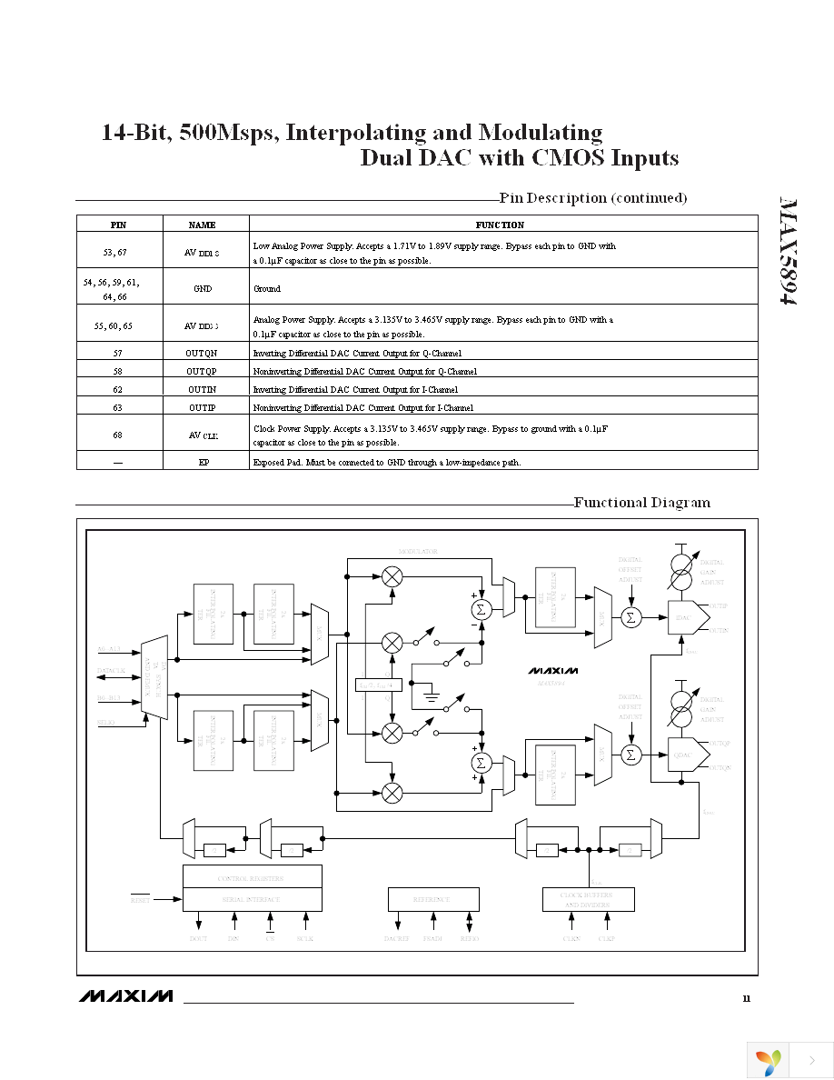 MAX5894EGK+D Page 11