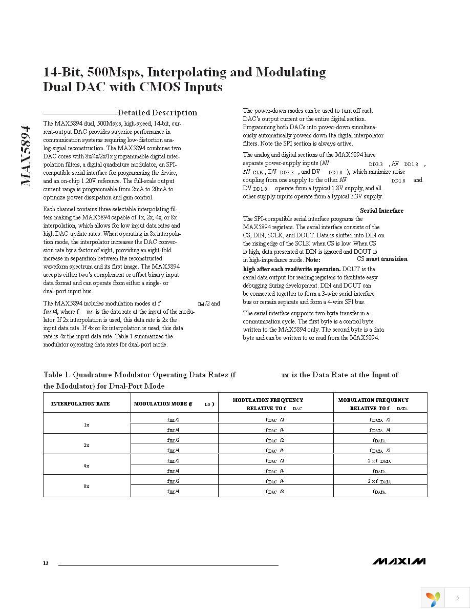 MAX5894EGK+D Page 12