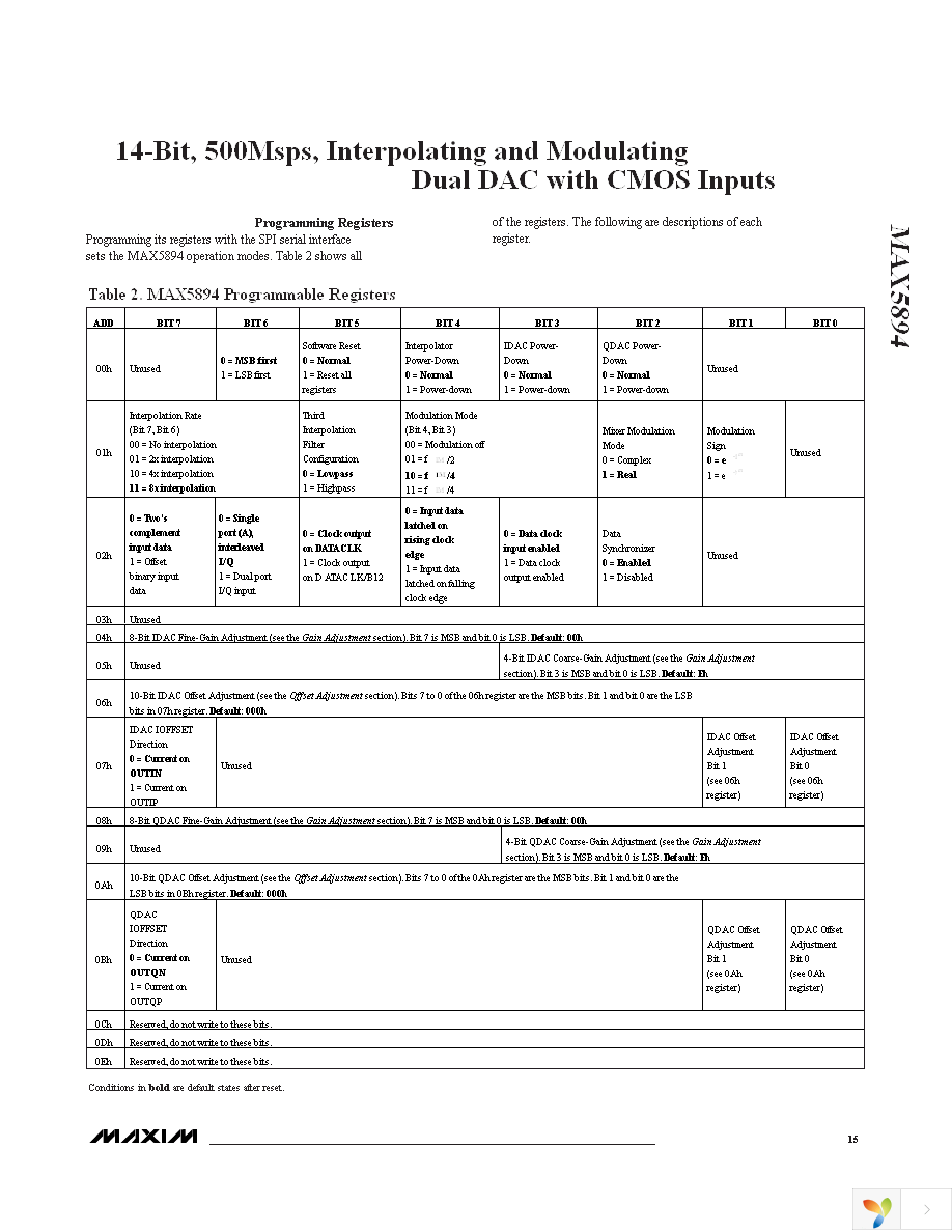 MAX5894EGK+D Page 15