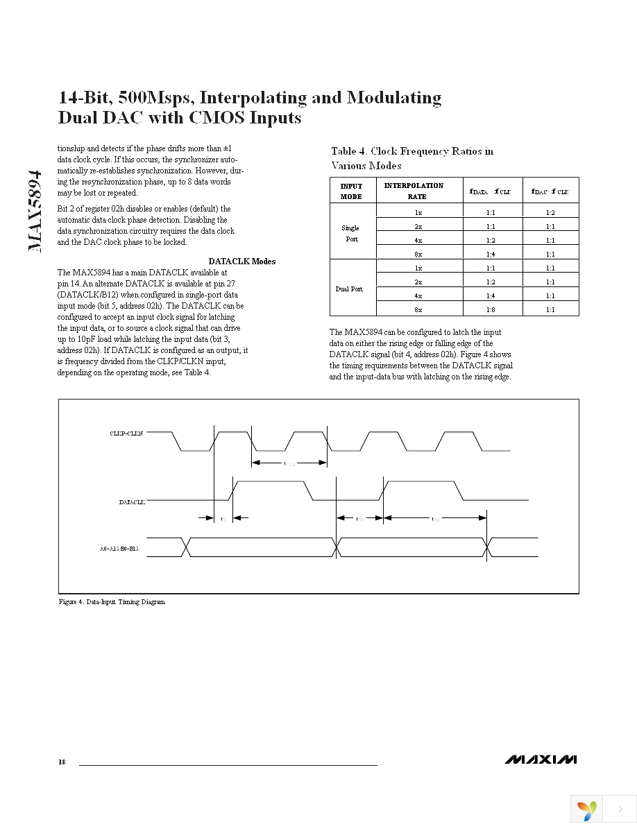 MAX5894EGK+D Page 18