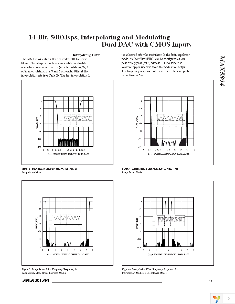 MAX5894EGK+D Page 19