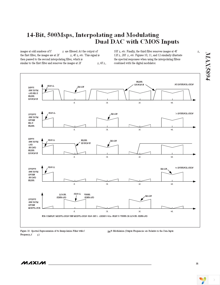 MAX5894EGK+D Page 21