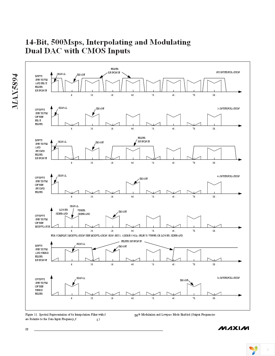 MAX5894EGK+D Page 22