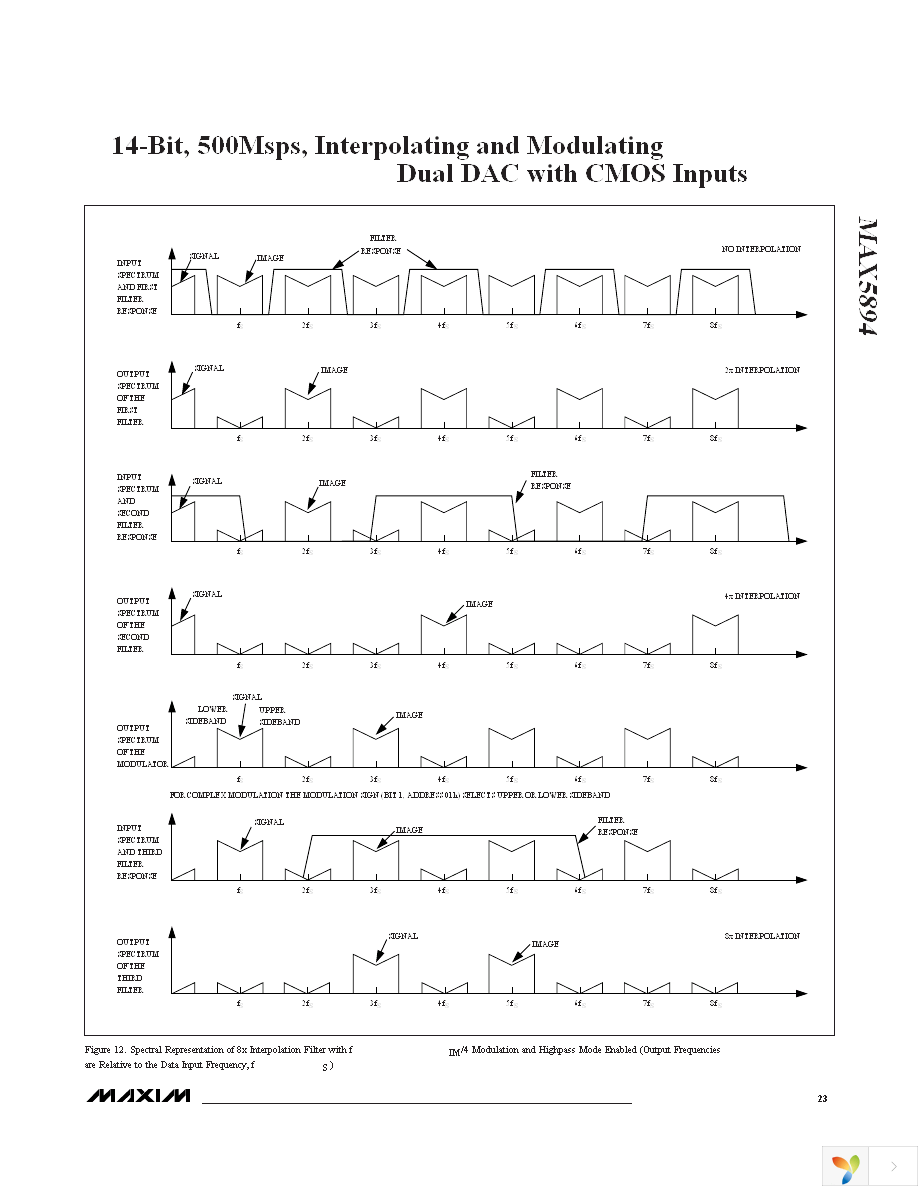 MAX5894EGK+D Page 23