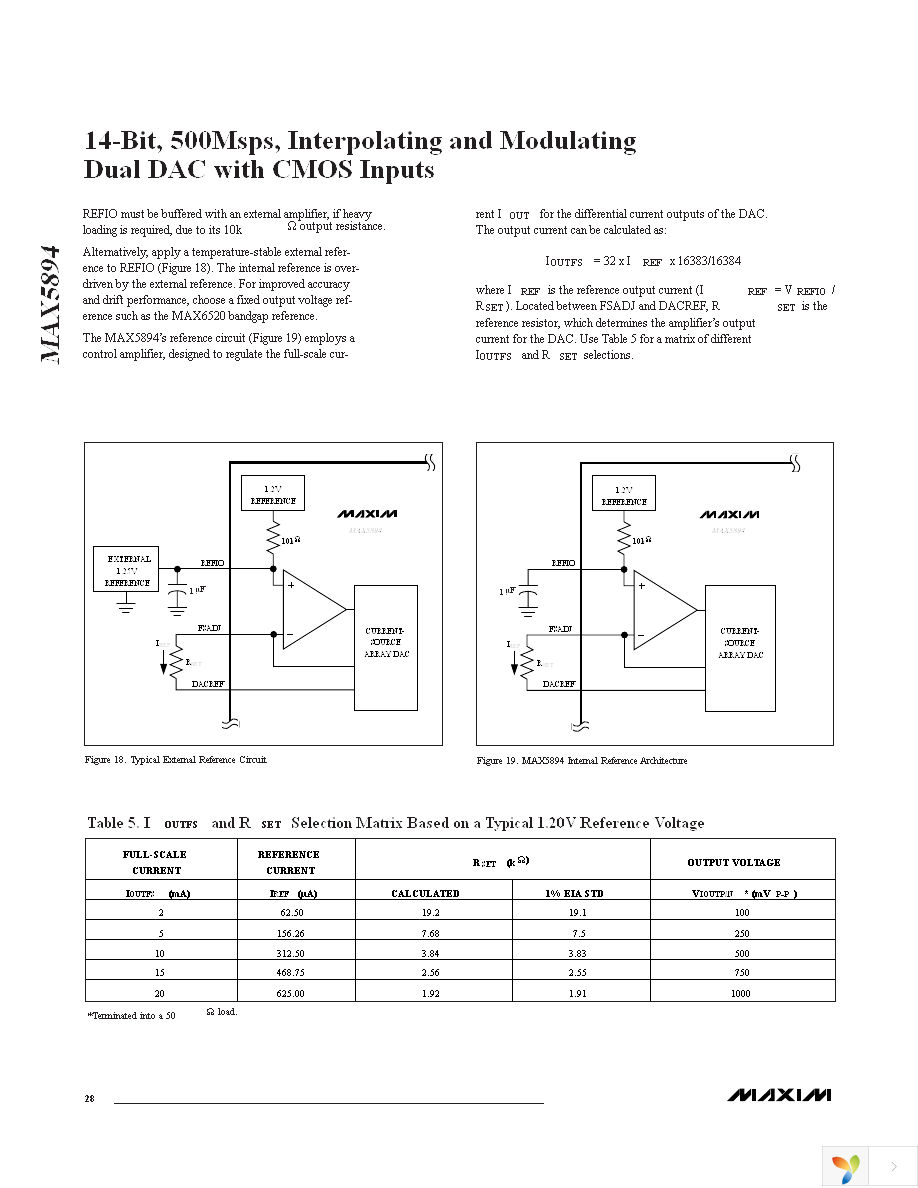 MAX5894EGK+D Page 28