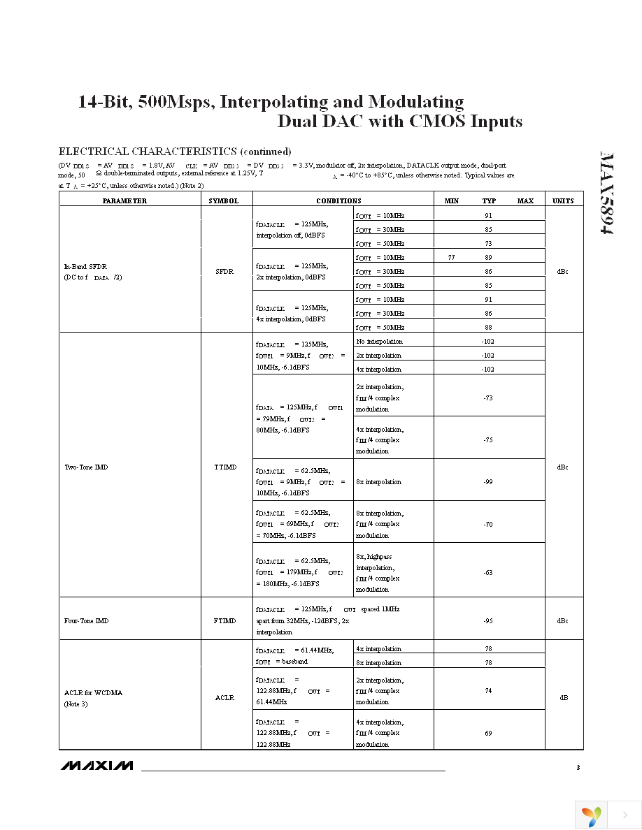 MAX5894EGK+D Page 3