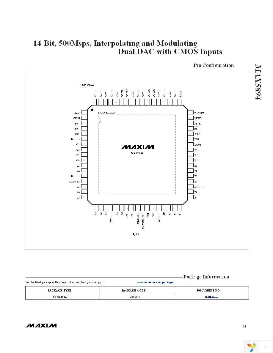 MAX5894EGK+D Page 31