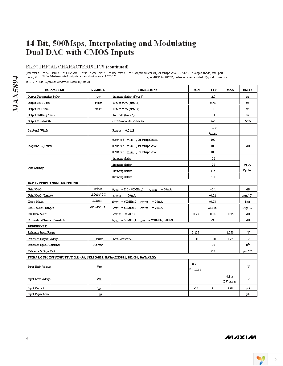 MAX5894EGK+D Page 4