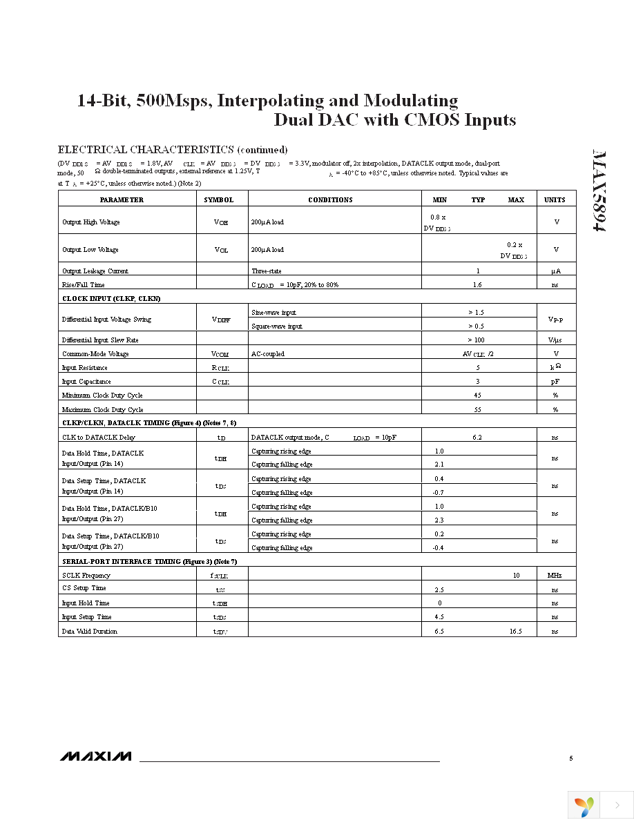 MAX5894EGK+D Page 5