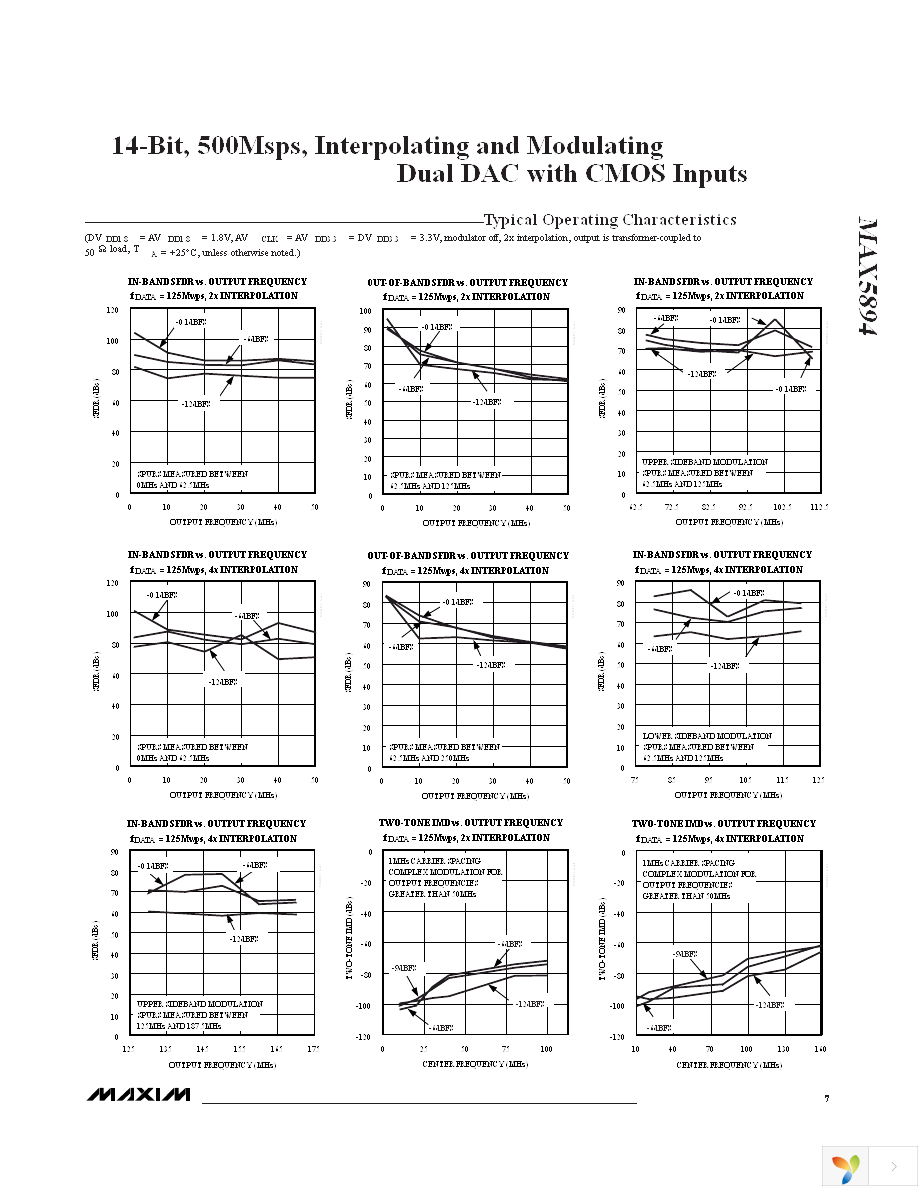 MAX5894EGK+D Page 7