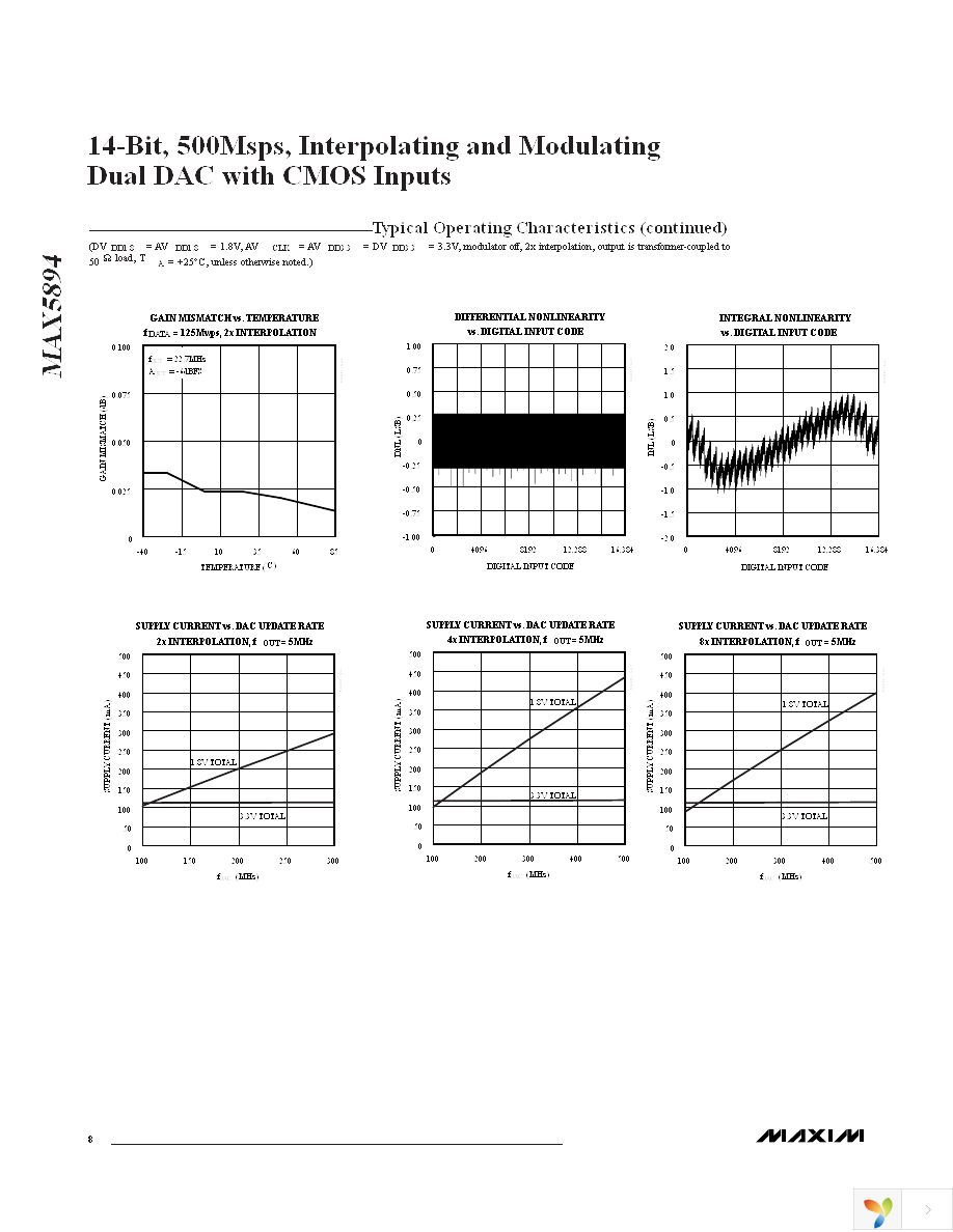 MAX5894EGK+D Page 8