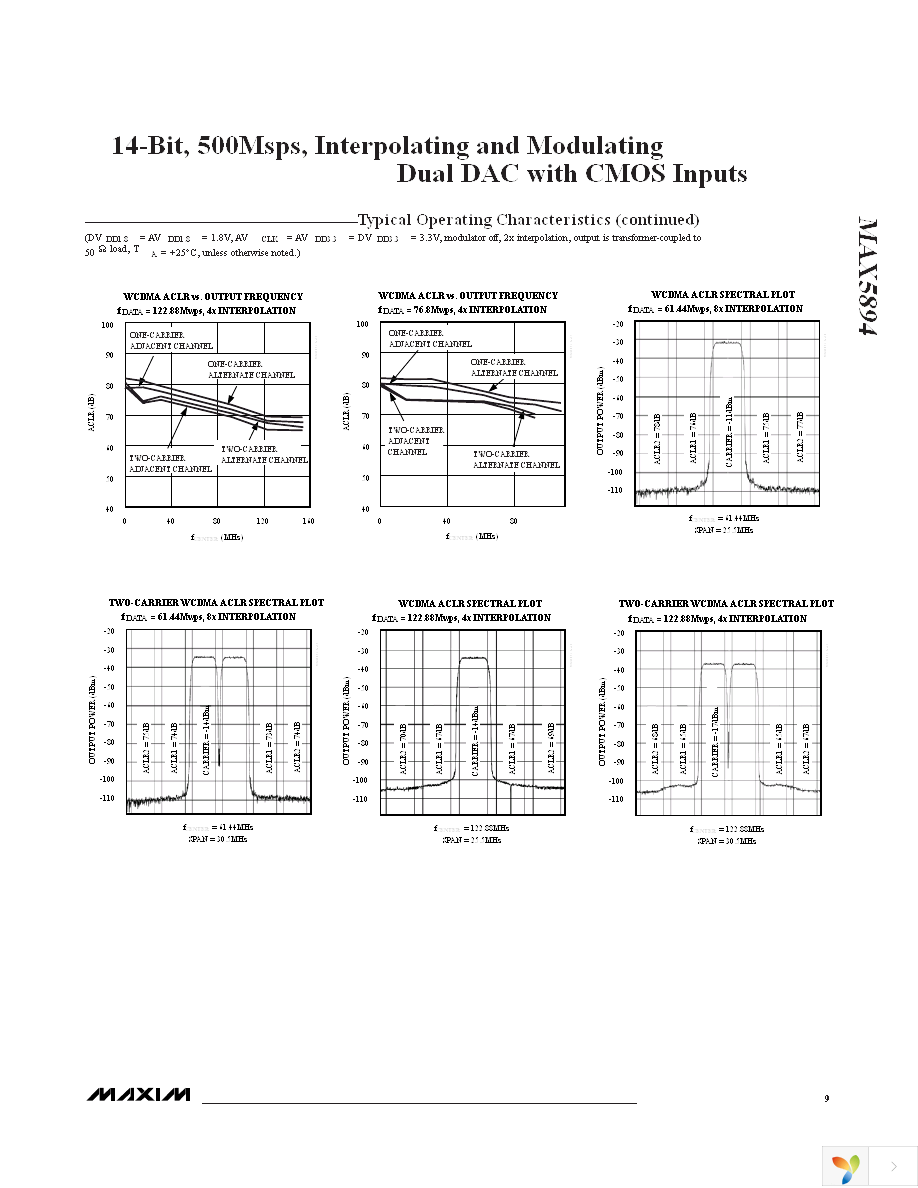 MAX5894EGK+D Page 9