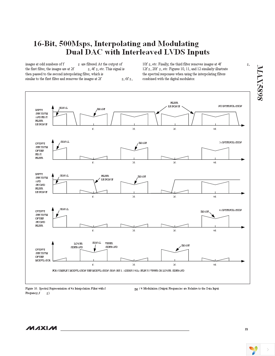 MAX5898EGK+D Page 21