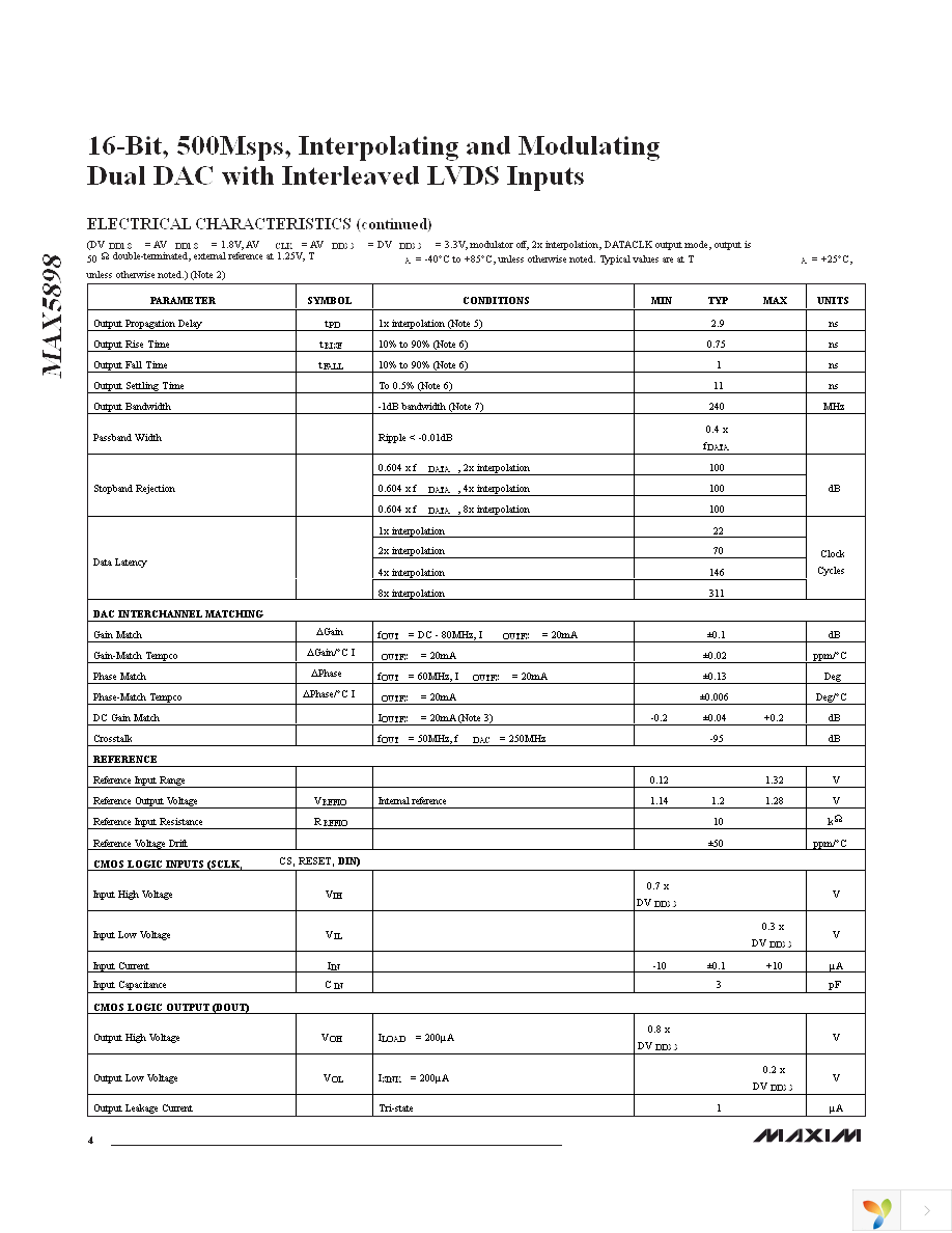 MAX5898EGK+D Page 4