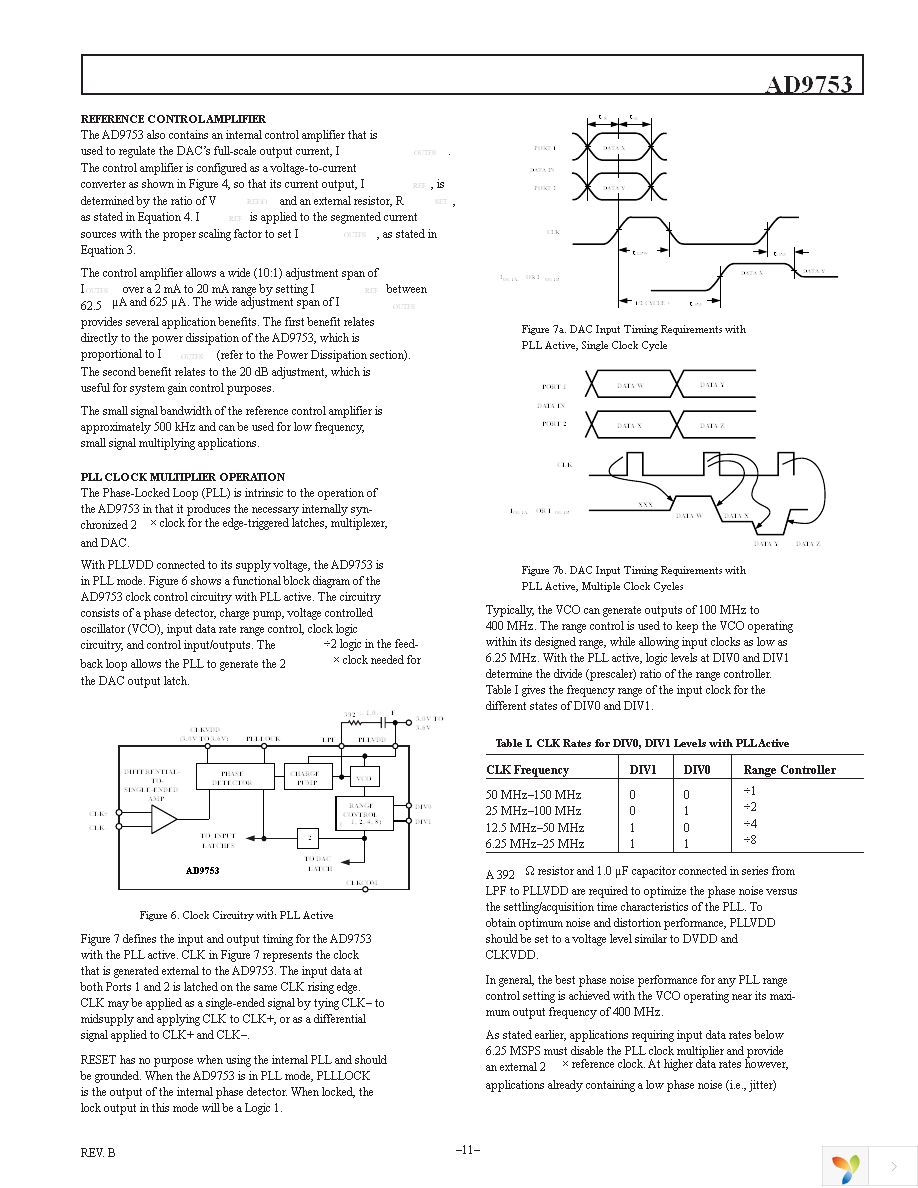 AD9753ASTZ Page 11