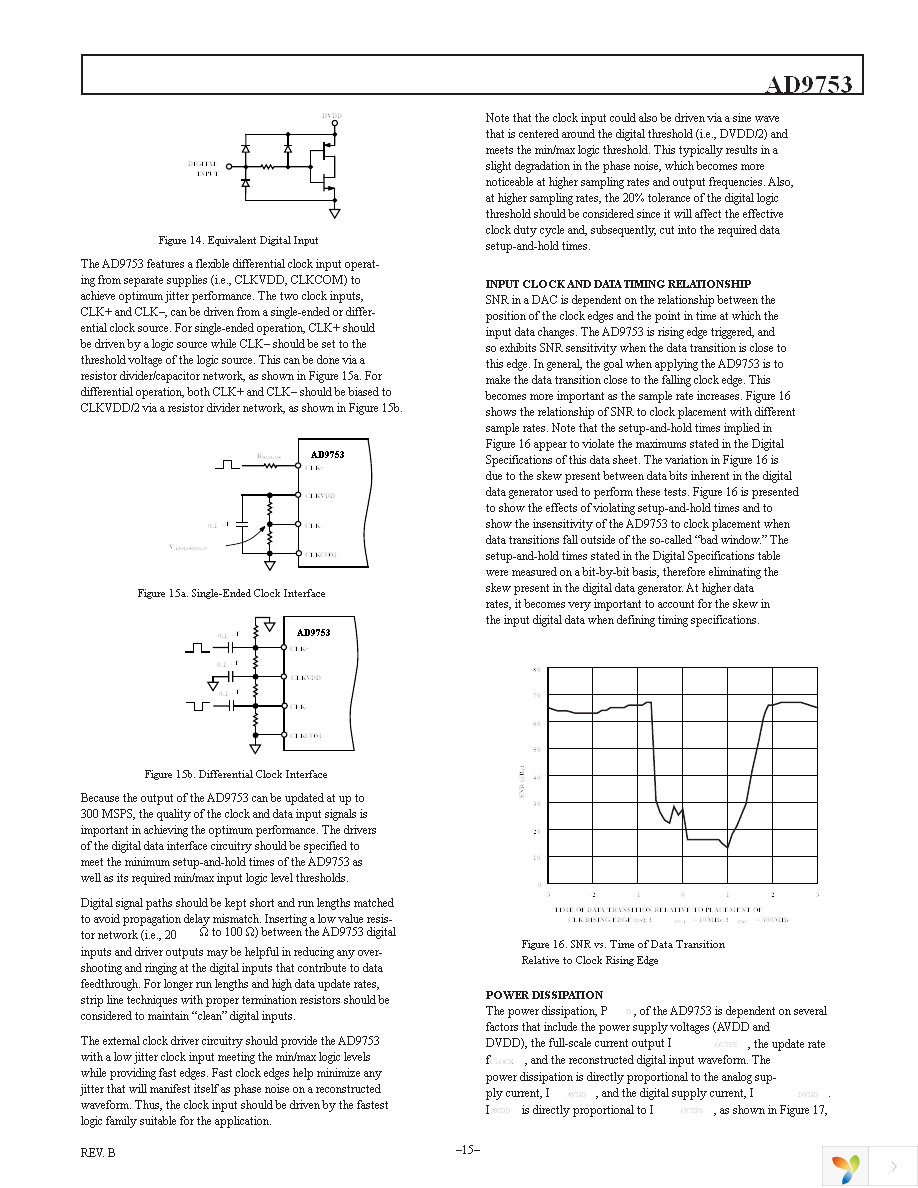 AD9753ASTZ Page 15