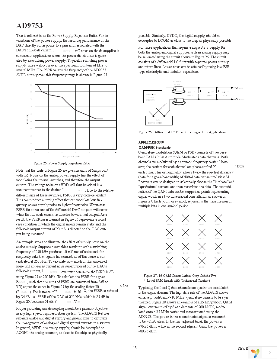 AD9753ASTZ Page 18