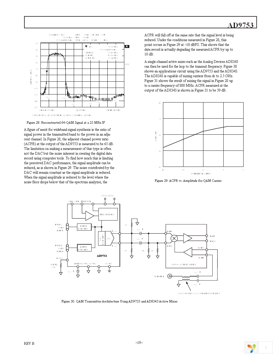 AD9753ASTZ Page 19