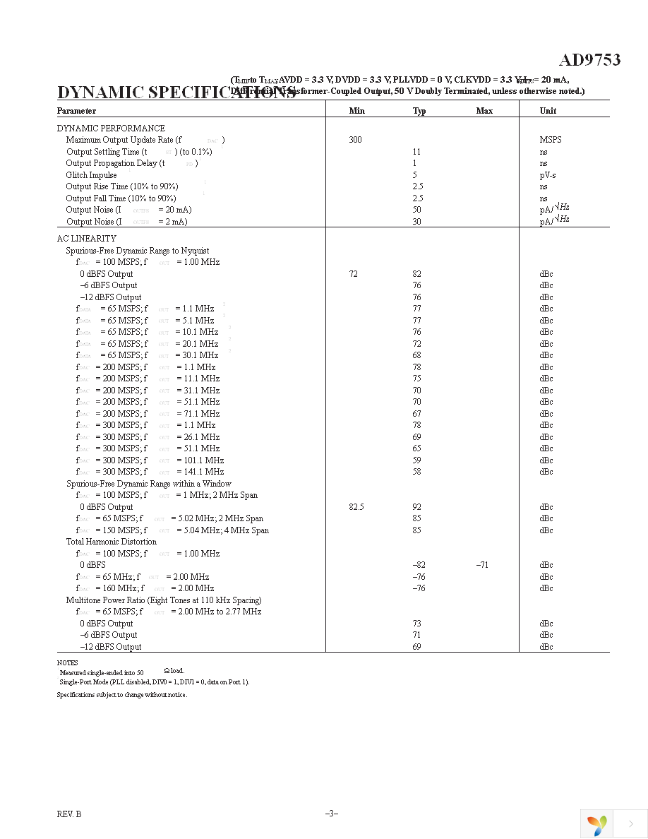 AD9753ASTZ Page 3