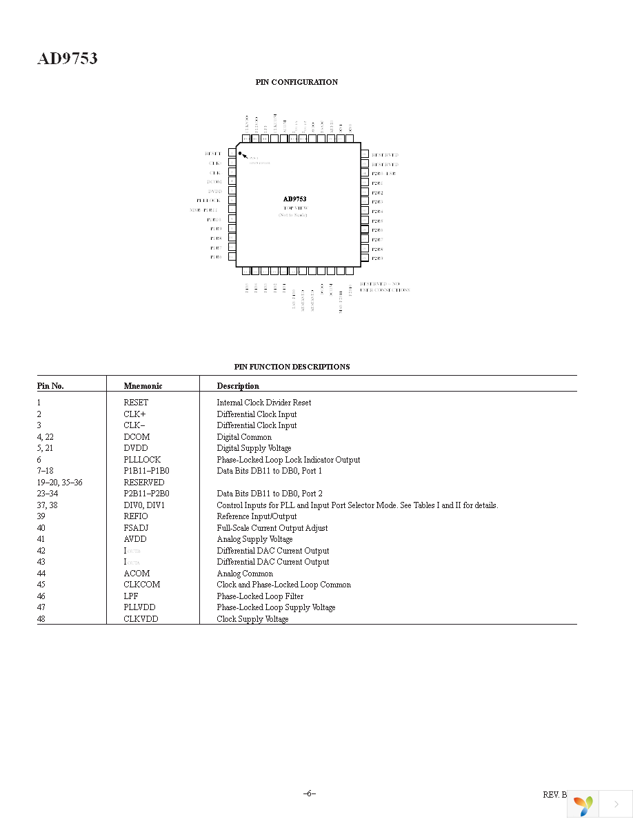 AD9753ASTZ Page 6