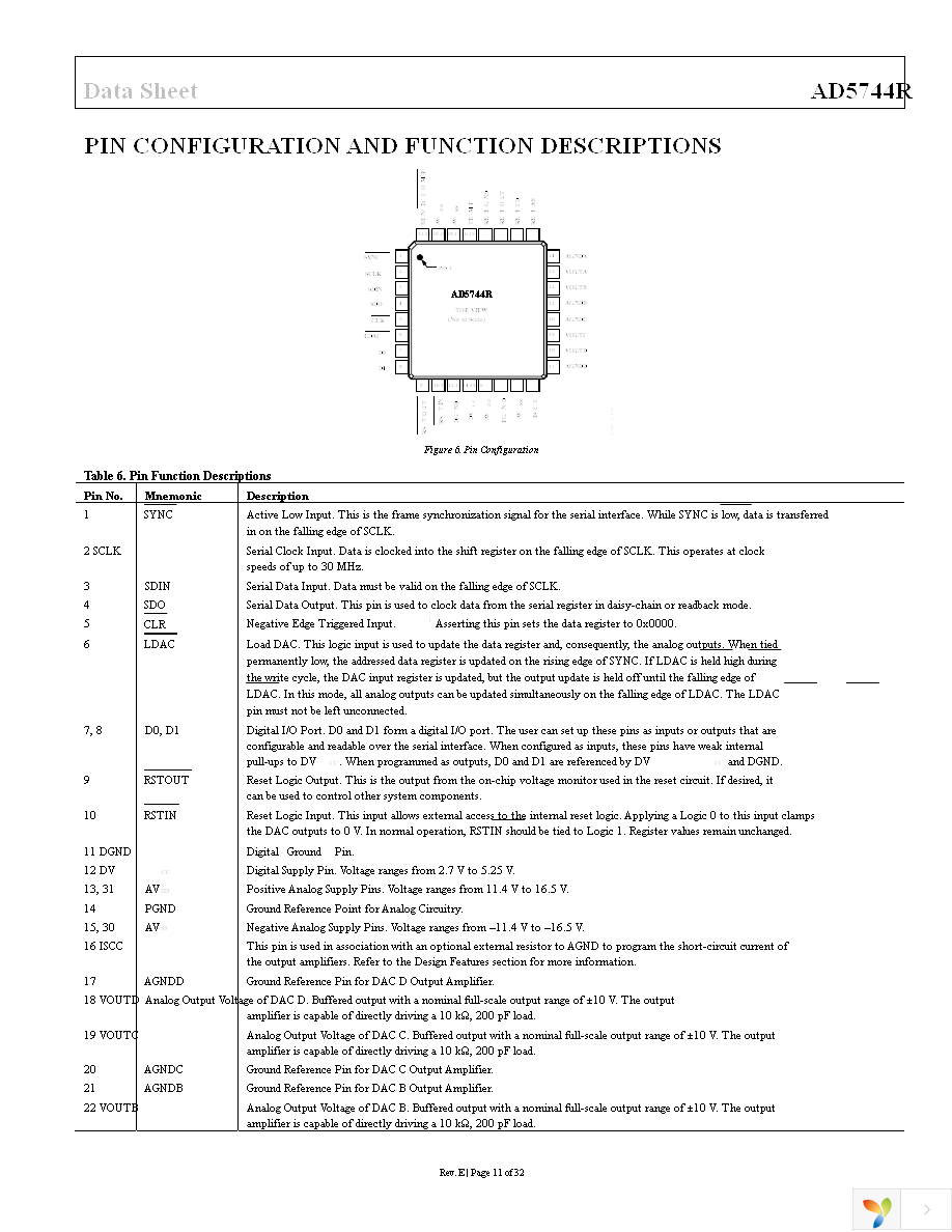 AD5744RCSUZ Page 11