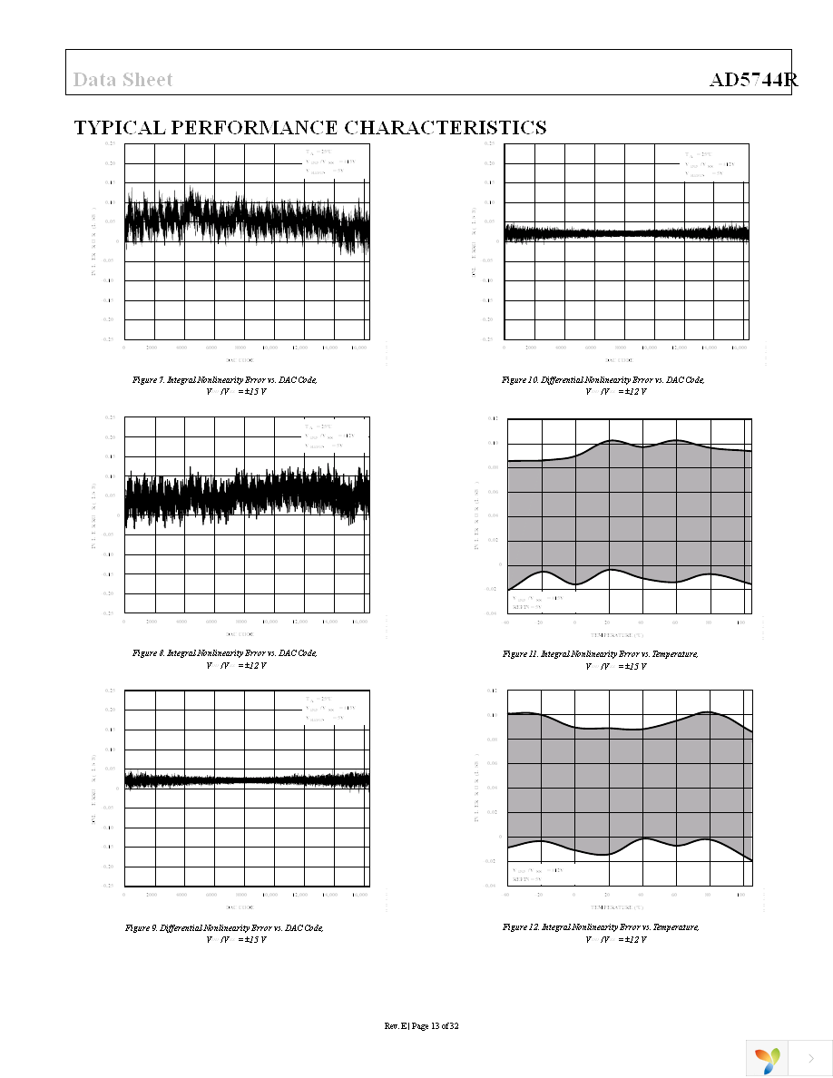 AD5744RCSUZ Page 13