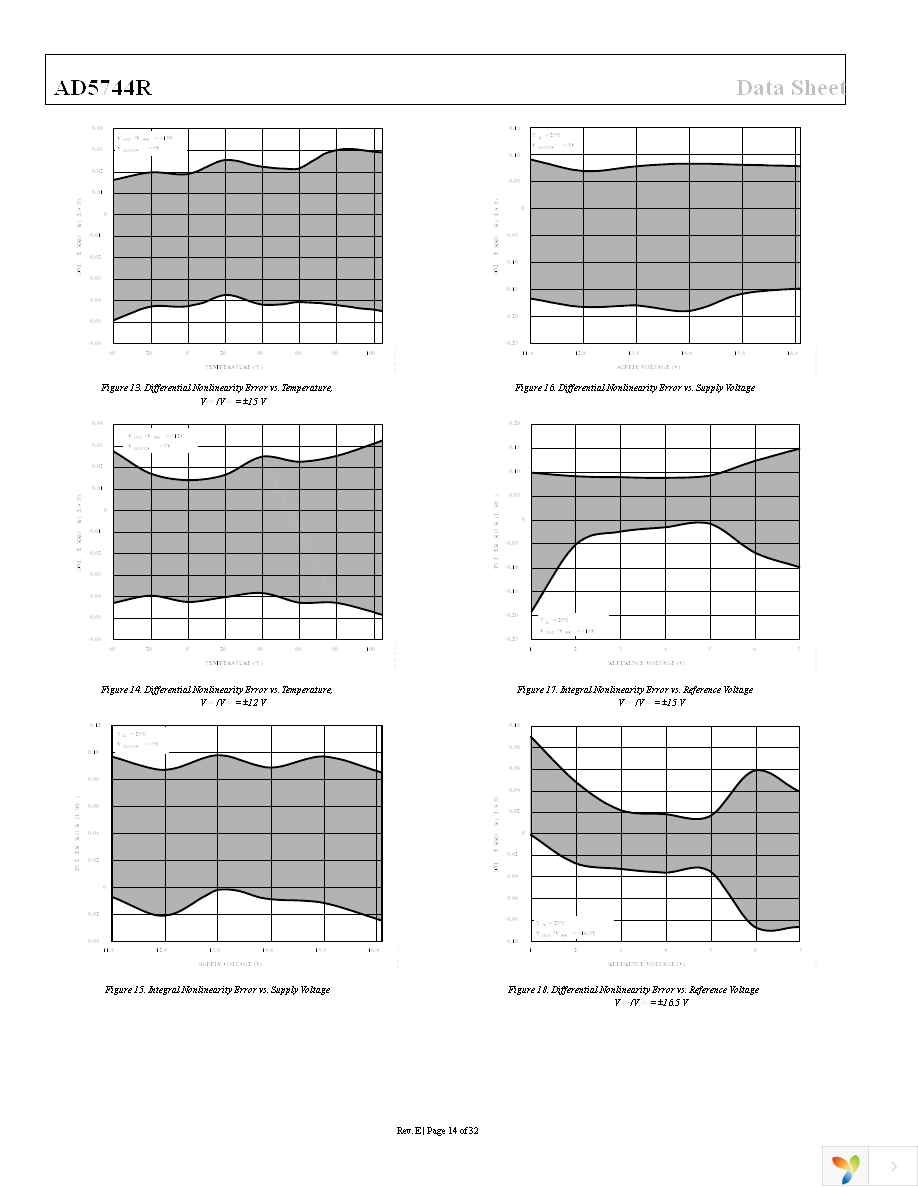 AD5744RCSUZ Page 14