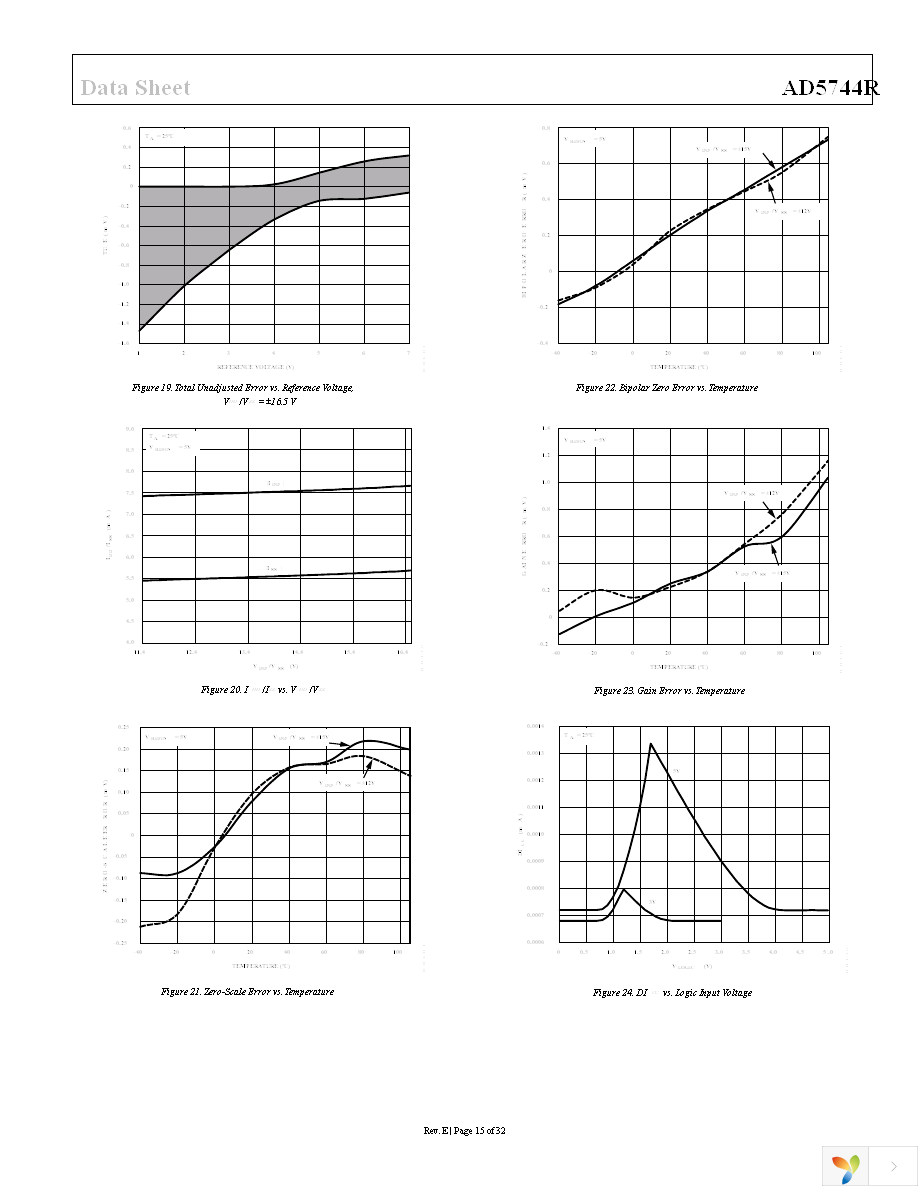 AD5744RCSUZ Page 15