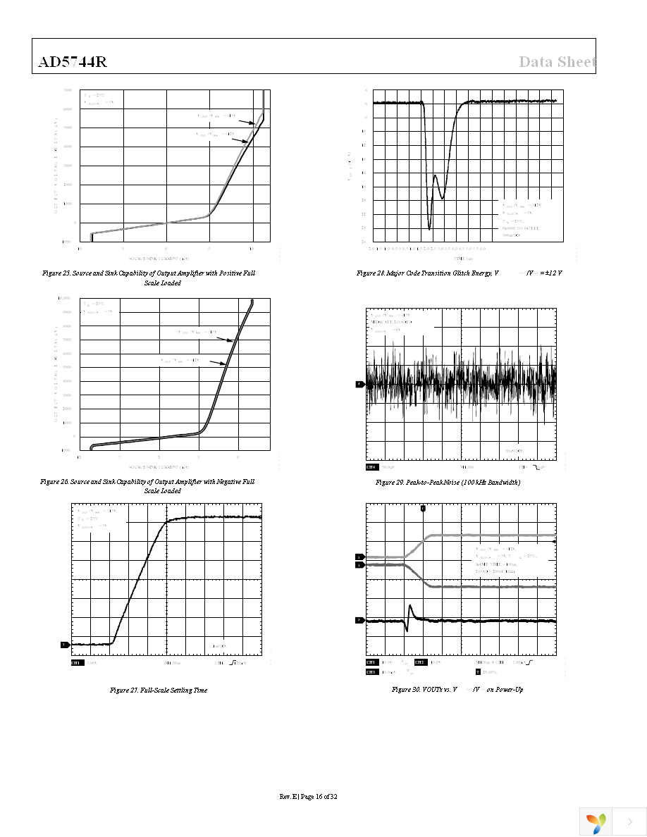 AD5744RCSUZ Page 16