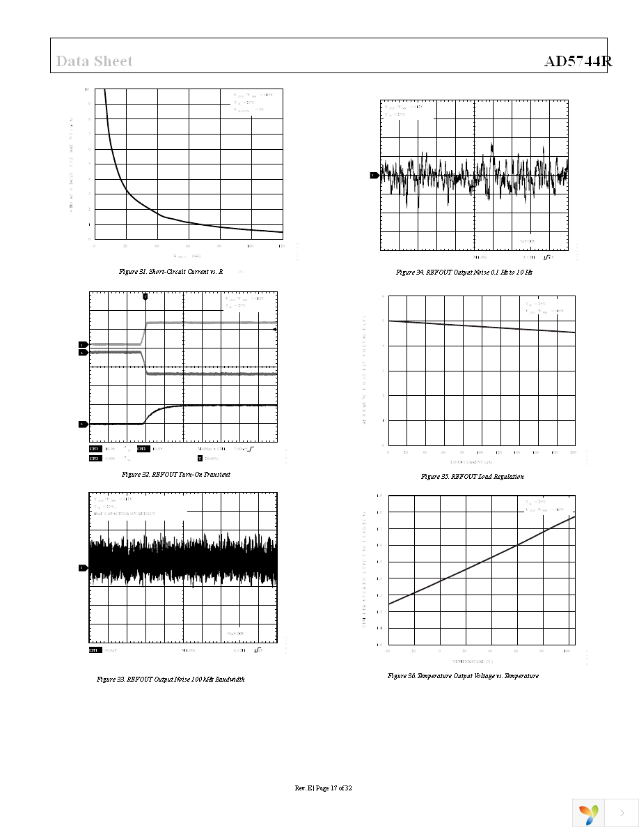 AD5744RCSUZ Page 17