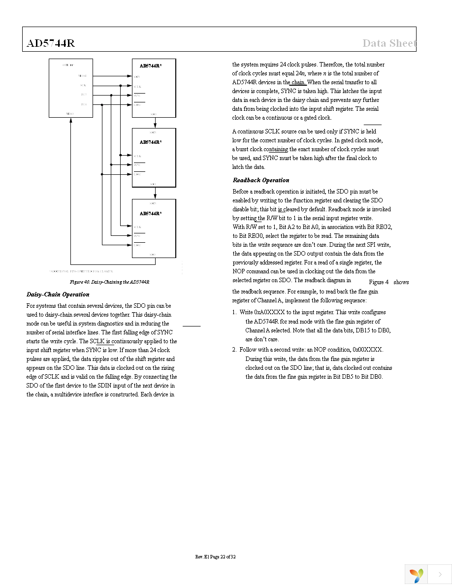 AD5744RCSUZ Page 22