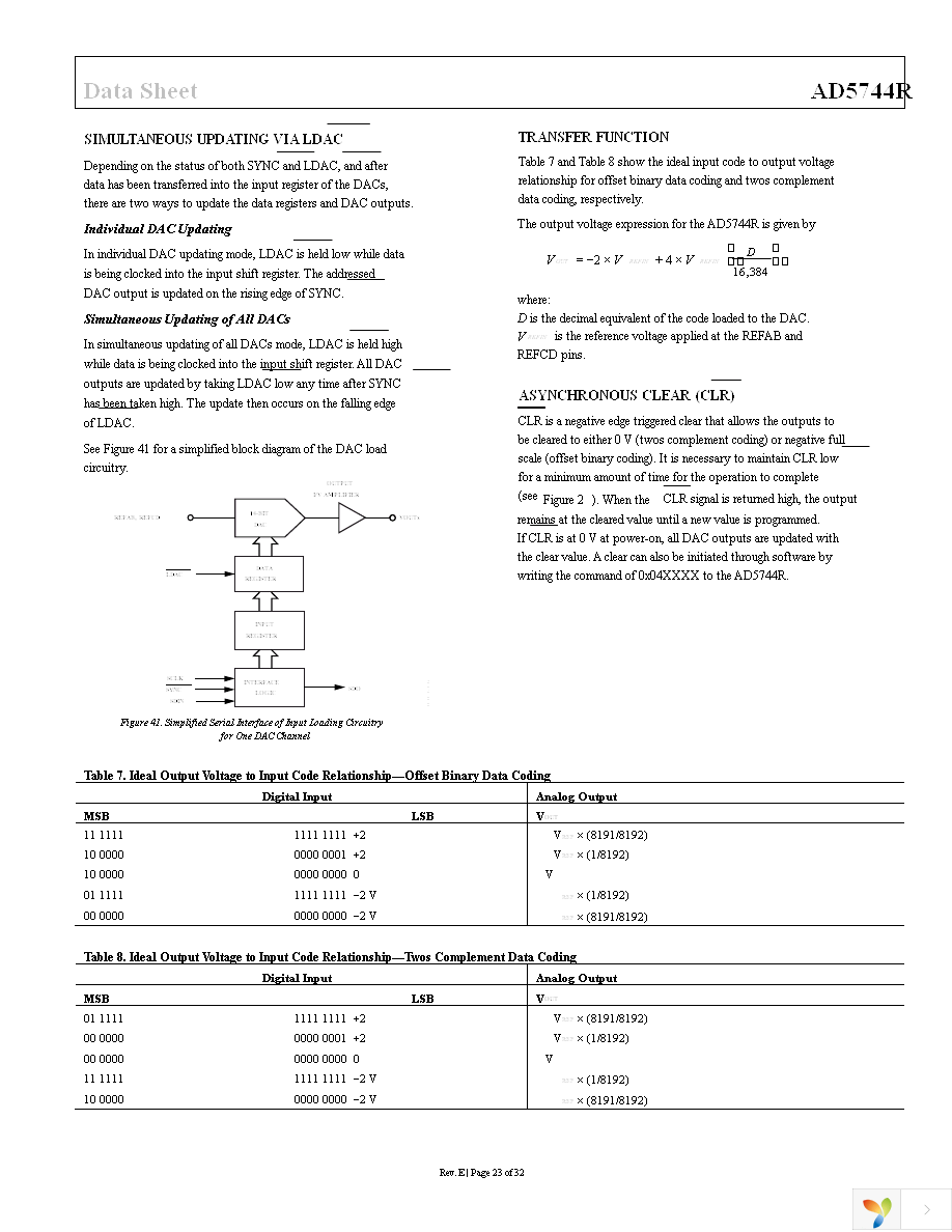 AD5744RCSUZ Page 23