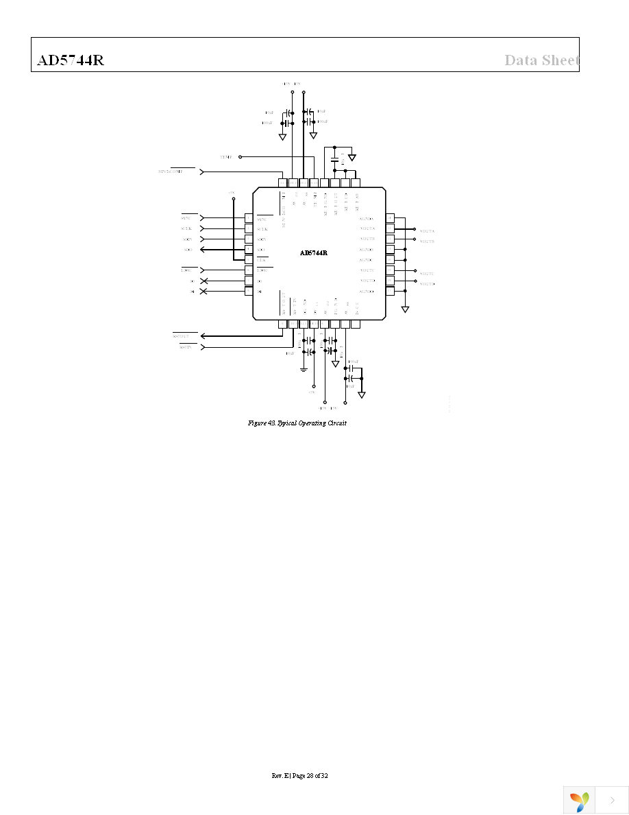 AD5744RCSUZ Page 28