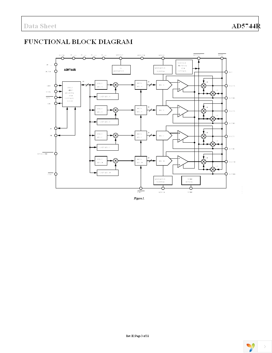 AD5744RCSUZ Page 3