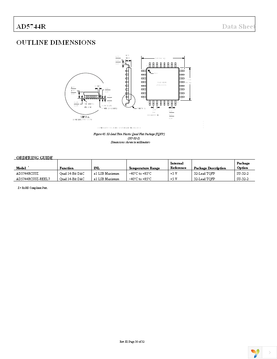 AD5744RCSUZ Page 30