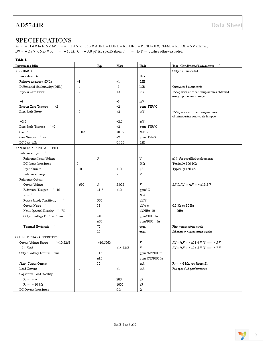 AD5744RCSUZ Page 4