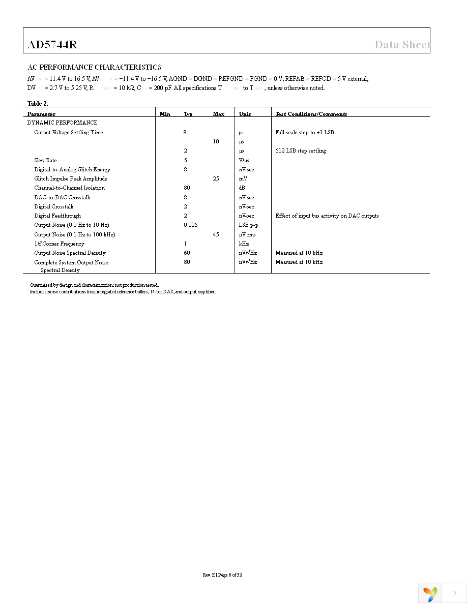 AD5744RCSUZ Page 6