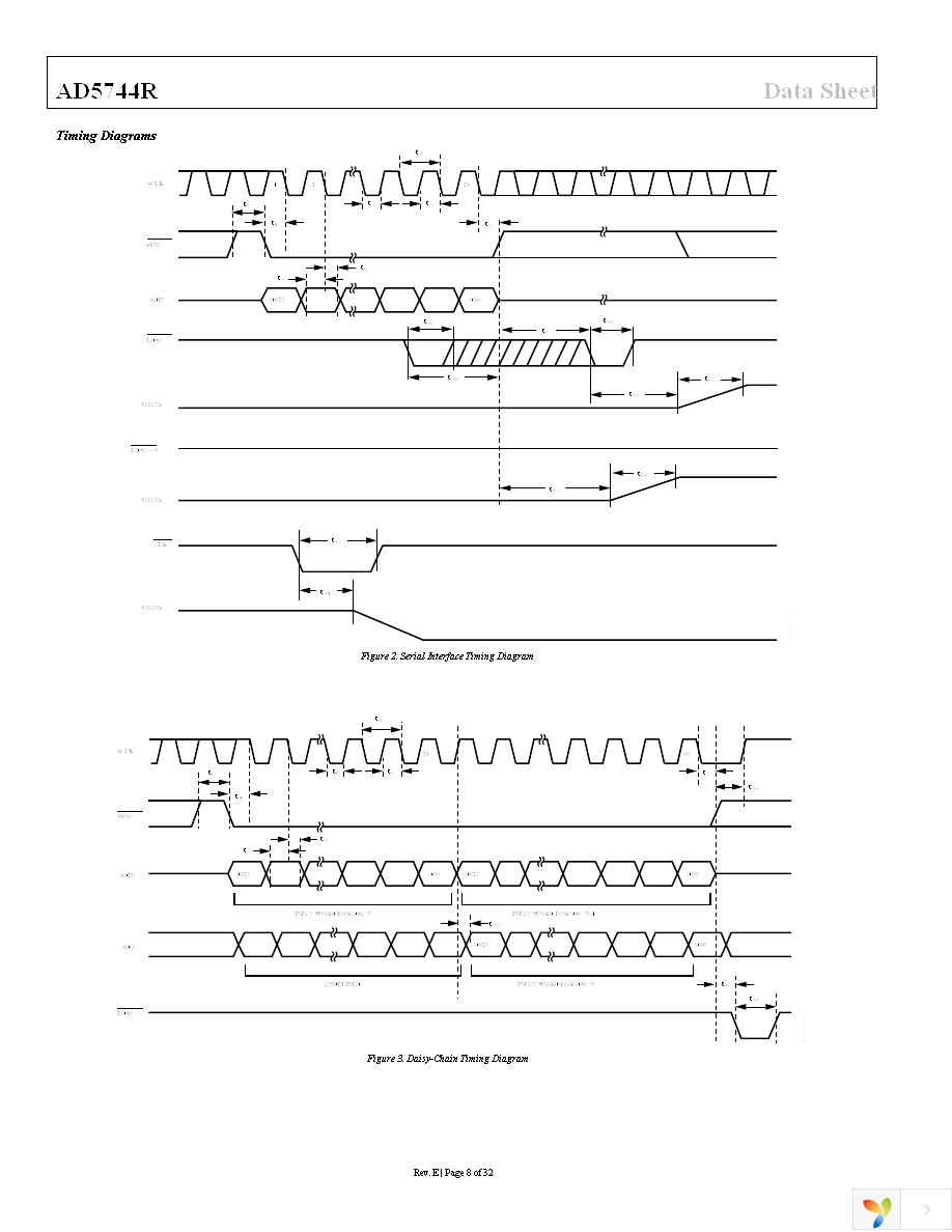 AD5744RCSUZ Page 8