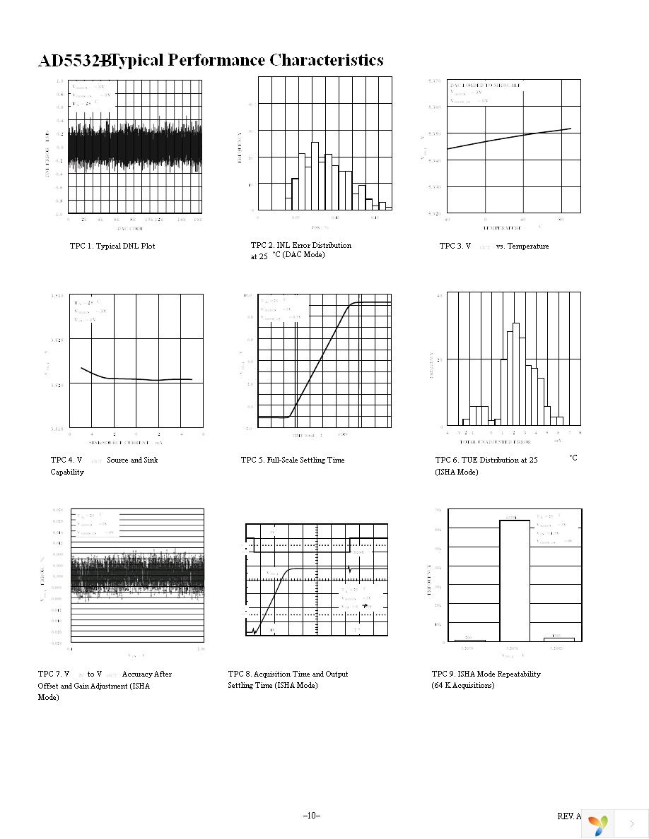 AD5532BBCZ-1 Page 10