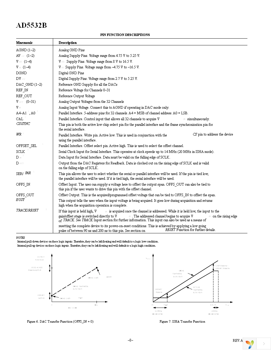 AD5532BBCZ-1 Page 8