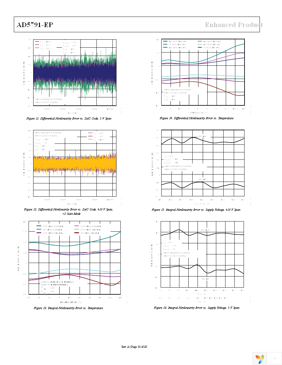 AD5791SRU-EP Page 10