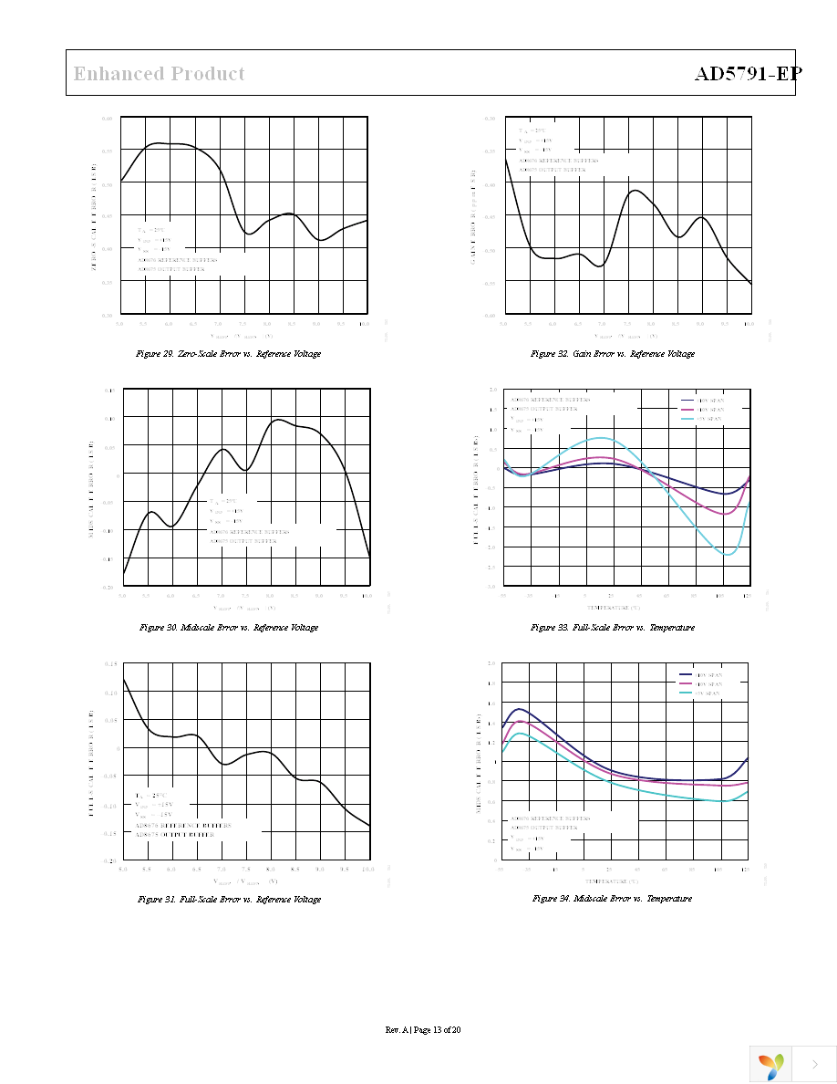 AD5791SRU-EP Page 13