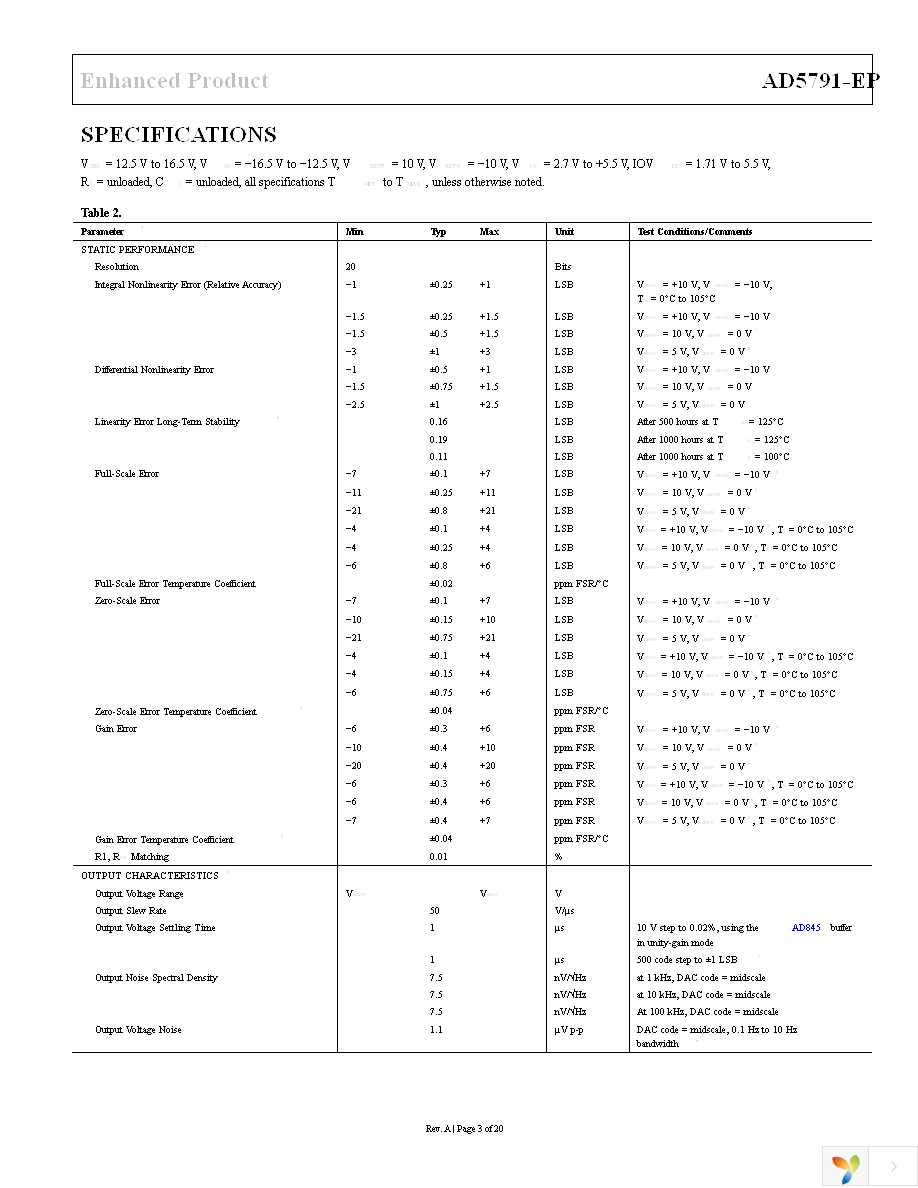 AD5791SRU-EP Page 3