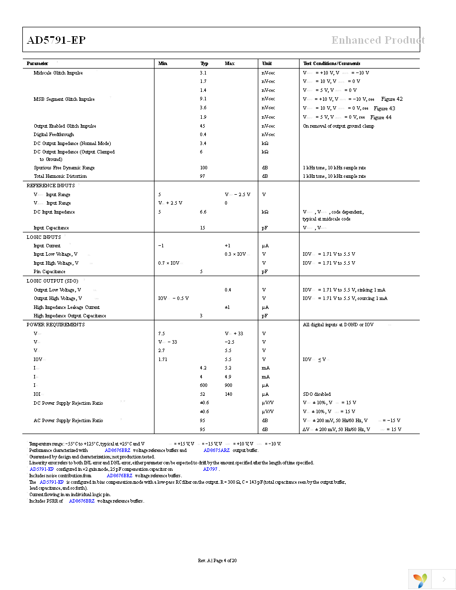 AD5791SRU-EP Page 4